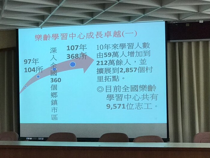 108.09.11銀髮族健康促進Image