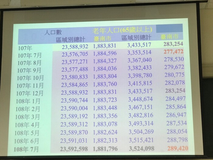 108.09.25樂齡教育活動與學習Image