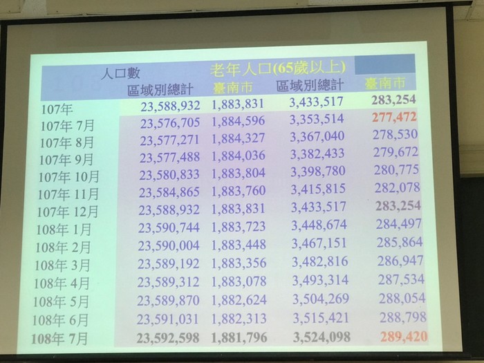 108.09.25樂齡教育活動與學習圖片
